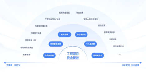 建筑企業(yè)數(shù)字化轉(zhuǎn)型利器 高效工程項(xiàng)目管理系統(tǒng)的應(yīng)用與發(fā)展